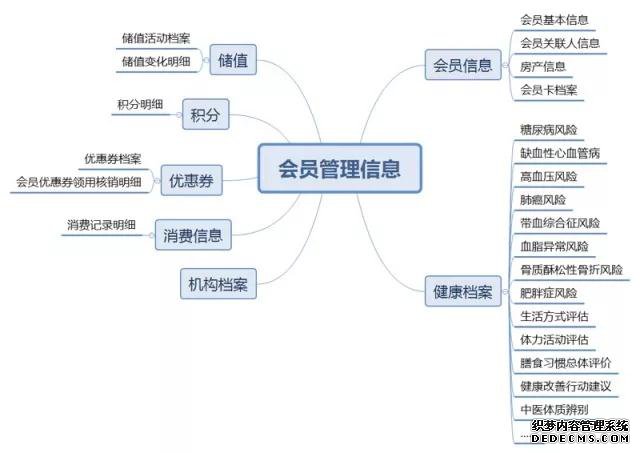 大健康产业打造智慧康养平台