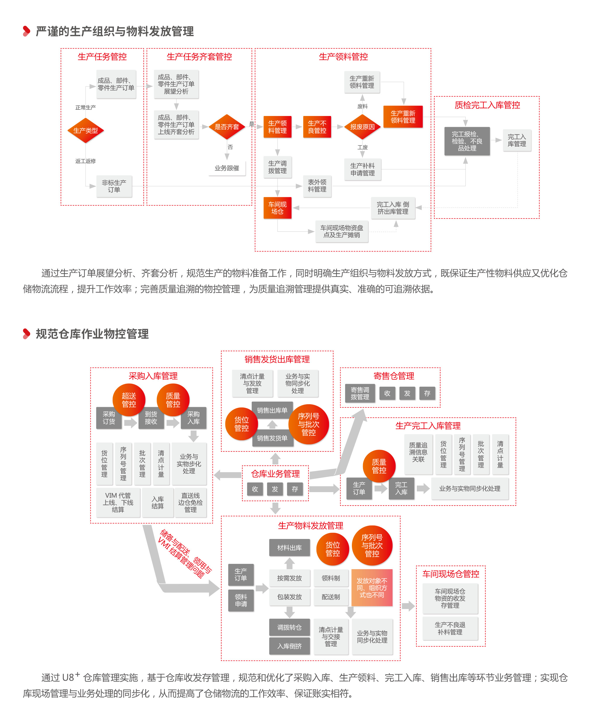 U8+深度应用在汽配行业