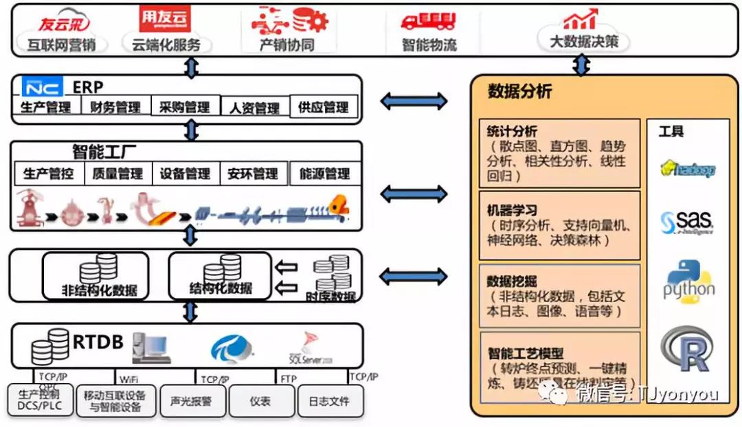 冶金行业大数据技术应用实践