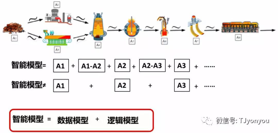 冶金行业大数据技术应用实践