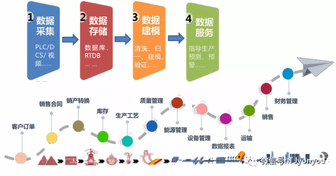 冶金行业大数据技术应用实践
