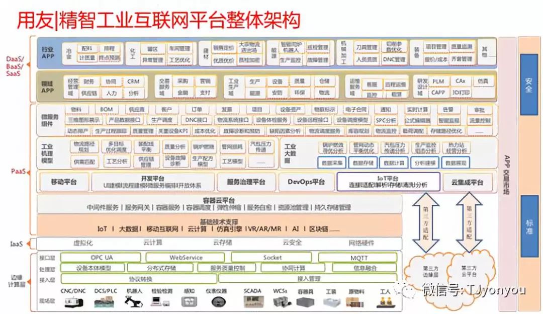 冶金行业大数据技术应用实践