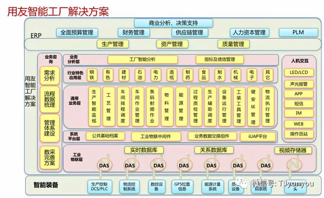 冶金行业大数据技术应用实践