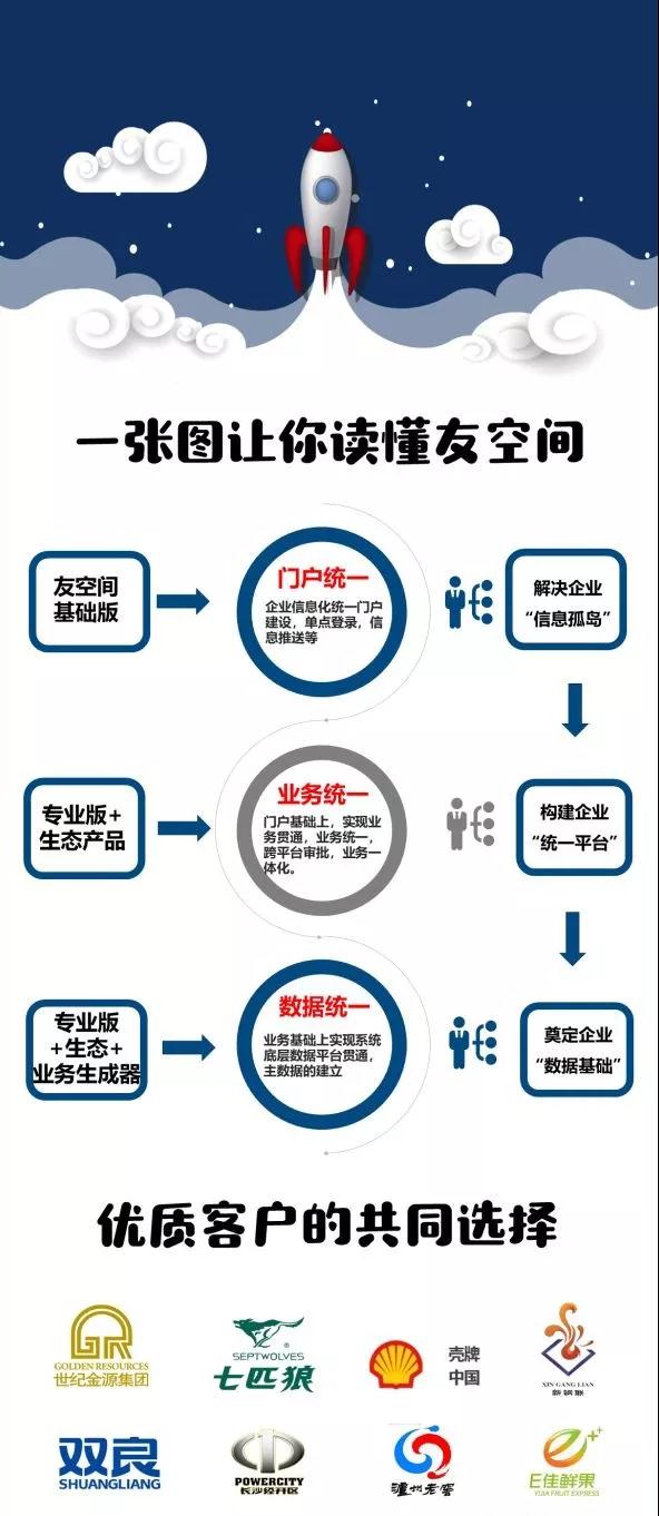 一张图带你了解友空间