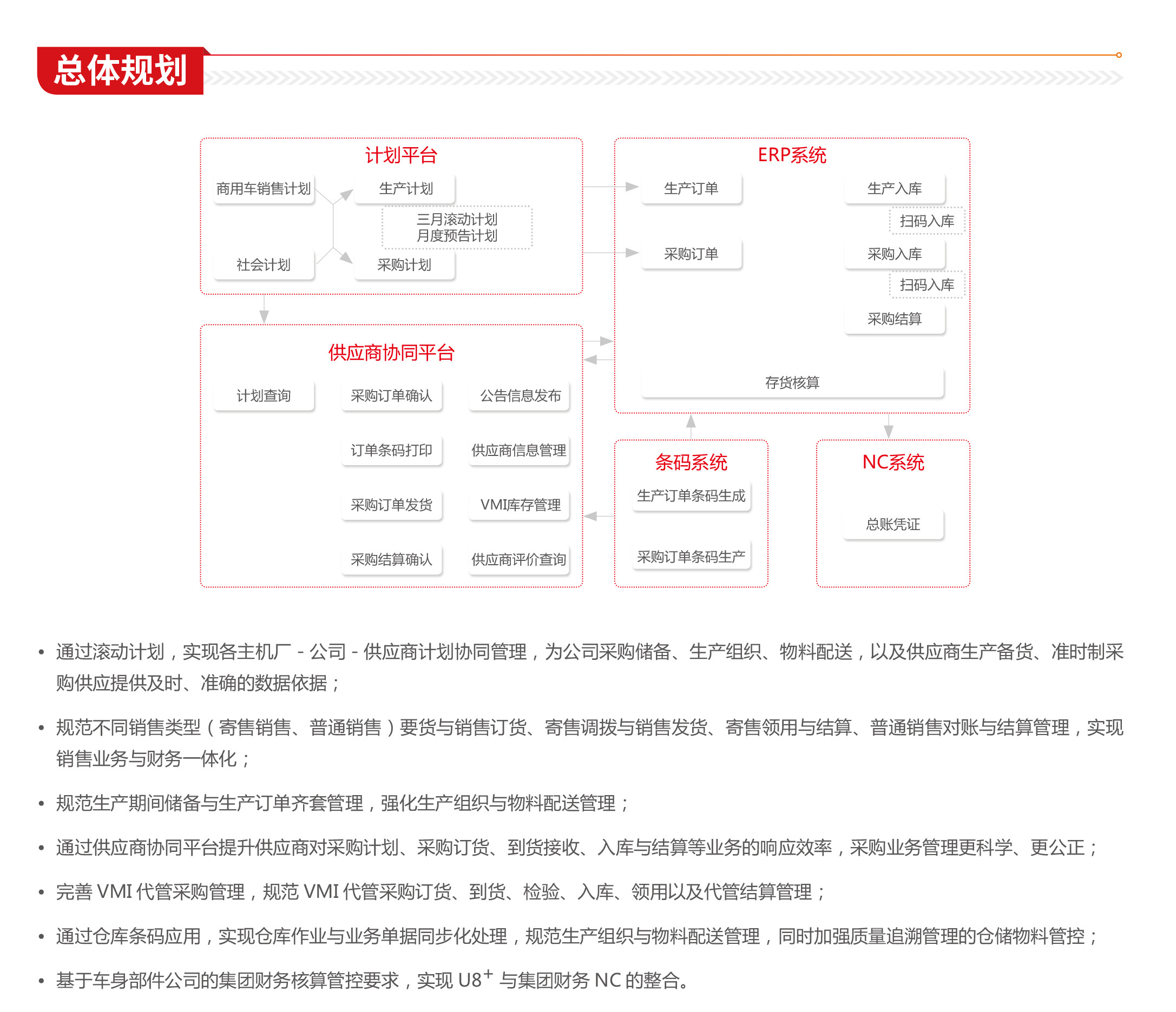 计划、业务与现场作业的“节拍化”管理