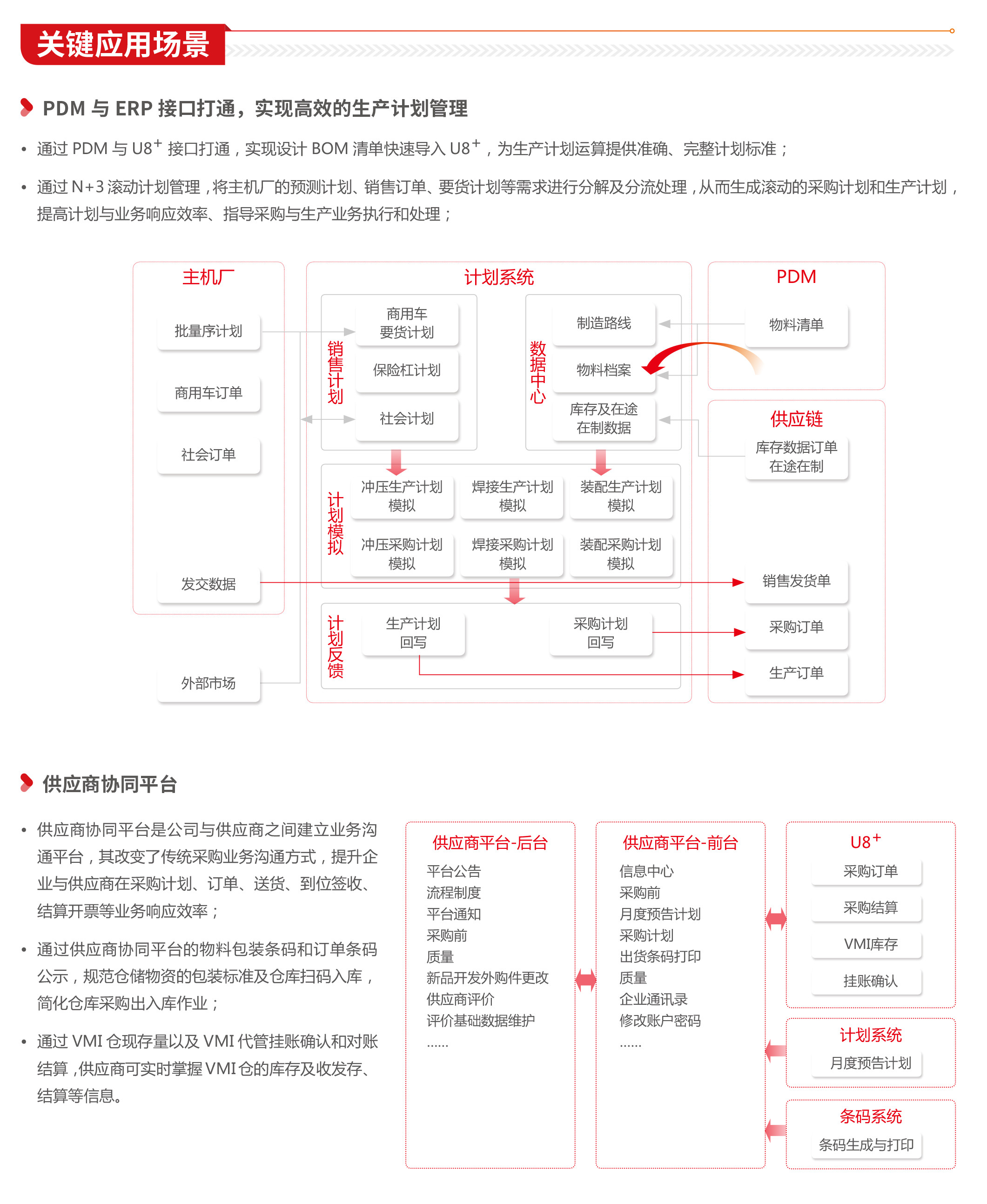 计划、业务与现场作业的“节拍化”管理