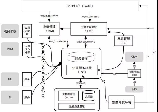 用友云iPaas