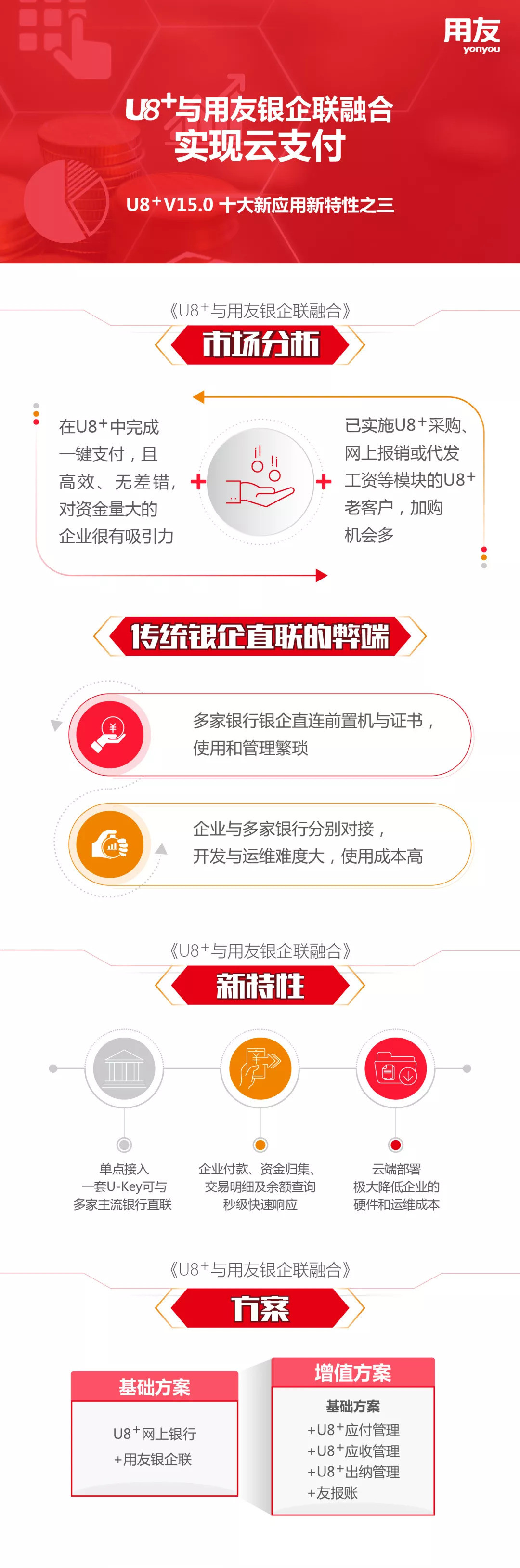 U8+与用友银企联融合实现云支付