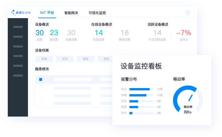 智慧物联