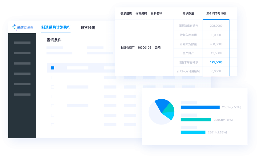  网络化协同
