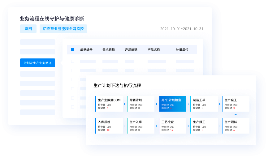 智能运营决策