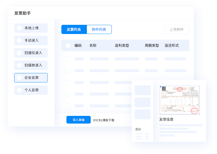 付款与自动化发票处理，保障业务到财务的数据一致性及合规性