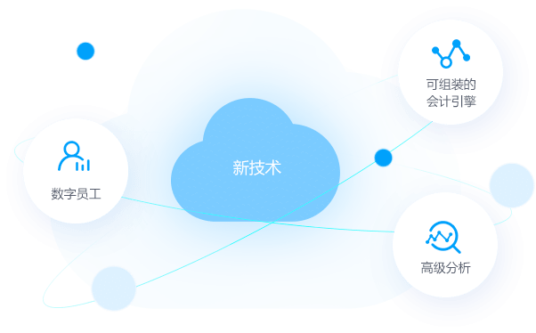 新技术