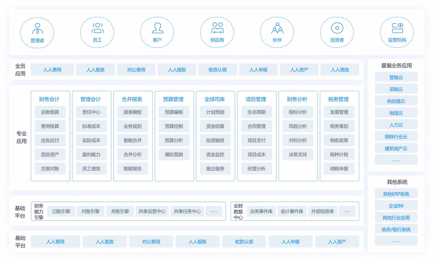 金蝶云·星瀚 财务云   对标世界一流，打造财务管理新世界
