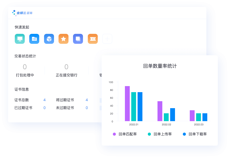 银企服务：安全实时性能高  融合互联全球通
