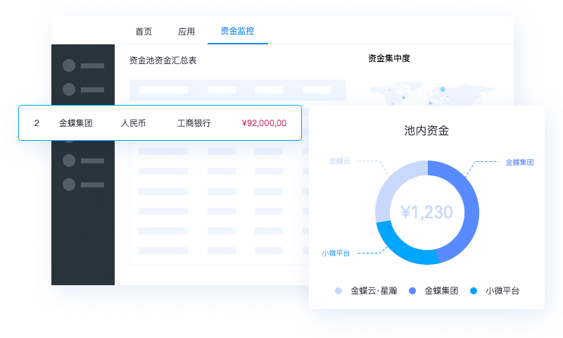 司库管理：智能全球司库 引领价值创造