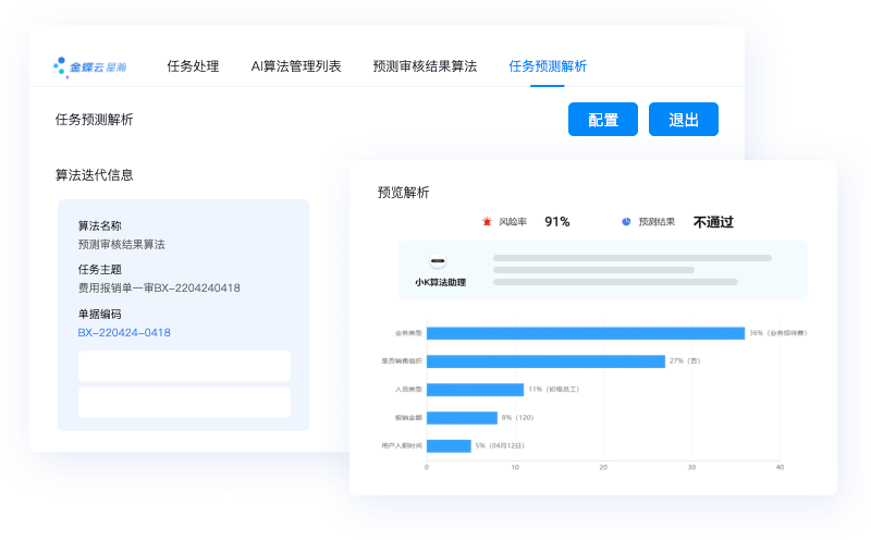 财务中台：中台驱动，打造韧性组织，实现管理创新