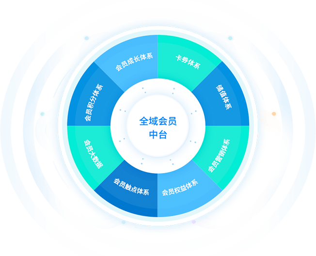 全域会员中台，助力企业数据资产统一管理