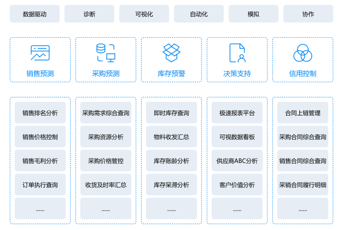 智能运营