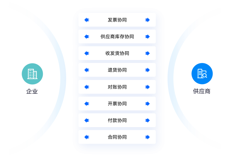 高效采购协同，构建上下游智能协同平台