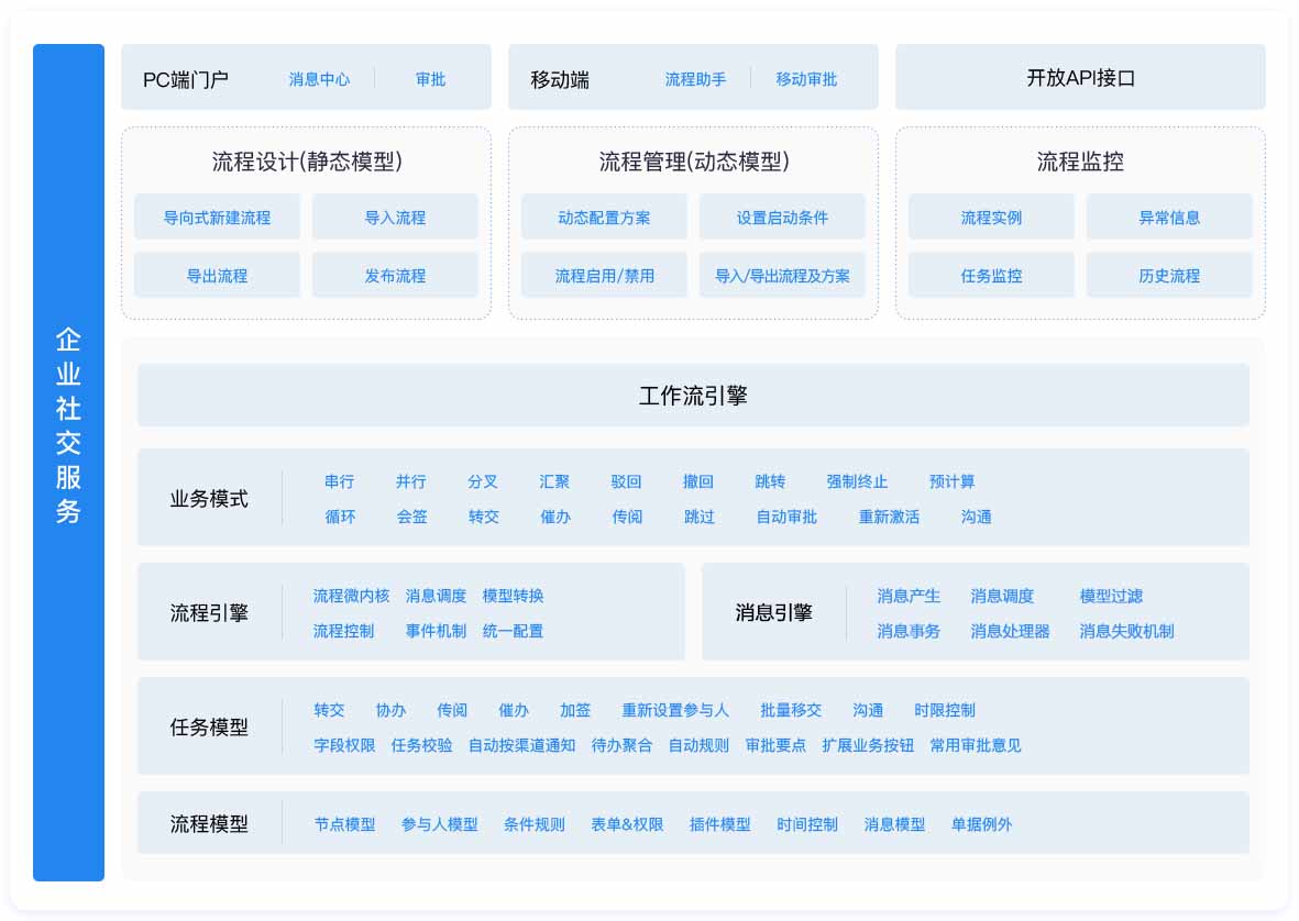 <span style='color:red'>[freemarker标签异常，请联系网站管理员]</span>