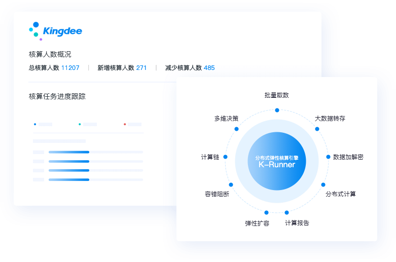 标准化的薪资核算系统模型，帮助企业快速搭建全球算发薪业务