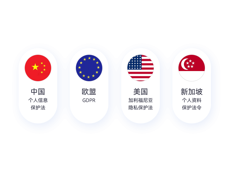 全球化