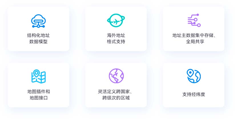 地址管理