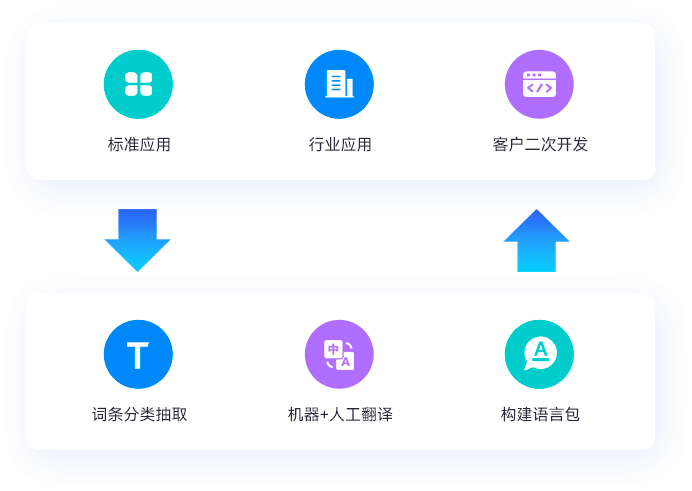 多语言