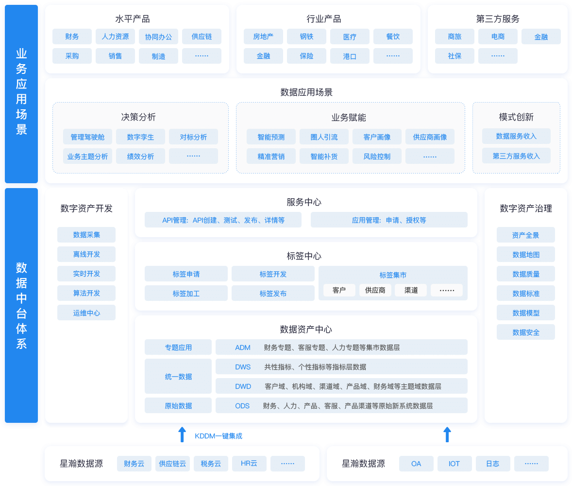 业务蓝图