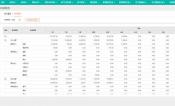石家庄进销存 ERP 系统，为何首推用友？
